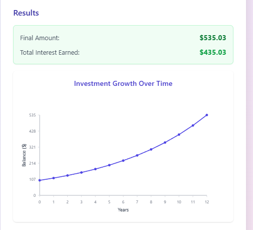Compound Interest Calculator thumbnail